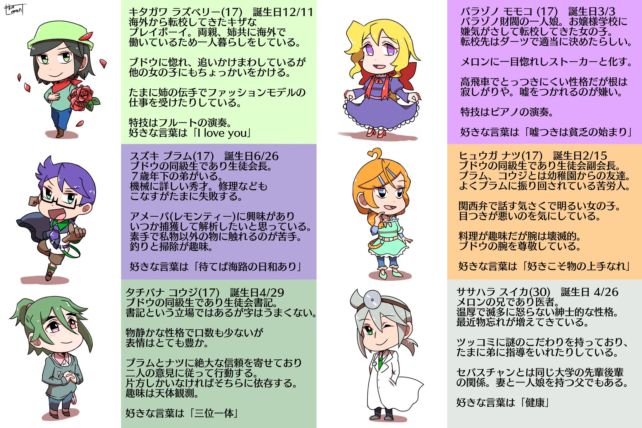 綿野レモンt Watanolemont A Twitter うちの子まとめました