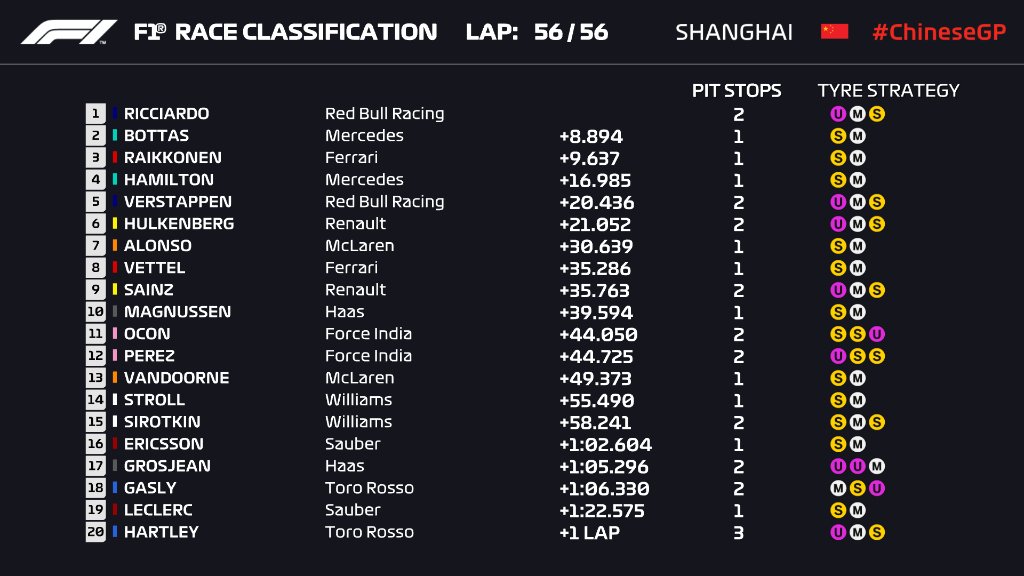 Gran Premio de China 2018 Daz036JWsAA2R-A