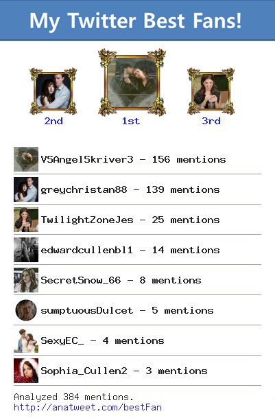 [My Best Fans] @VSAngelSkriver3 @greychristan88 <a href="/TwilightZoneJes/">Jessica Stanley</a> <a href="/edwardcullenbl1/">Edward Cullen</a> via anatweet.com/bestFan