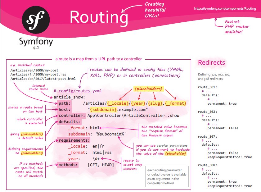 andreiabohner's tweet image. Symfony 4.1 Routing Cheat Sheet
assets.andreiabohner.org/symfony/sf41-r…
