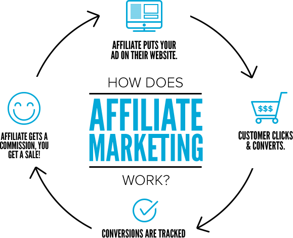 NotSuperRichYet's tweet photo. Understand this image and digest it. It's golden.

#Technology #Business #digitalmarketing #affiliatemarketing #Tech #Marketing #Entrepreneur #networkmarketing #socialmedia #socialmarking #mlm #SEO #Affiliate #AmazonAffiliate https://t.co/j3wshHQVKY