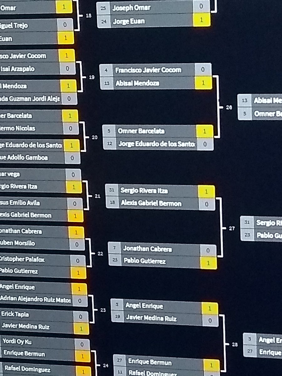 Bueno torneo.entre los mejores 16 de mi ciudad mínimo .en el que viene vamos por mas