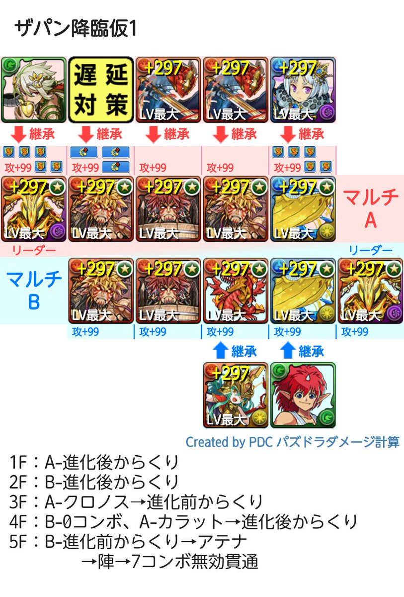 ザパン降臨 周回編成 ザパン降臨 周回編成