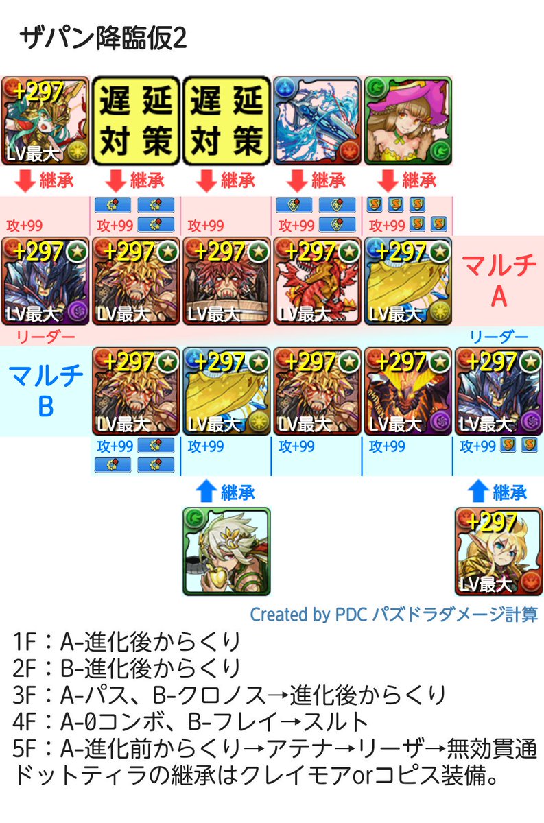 ザパン降臨 周回編成 ザパン降臨 周回編成