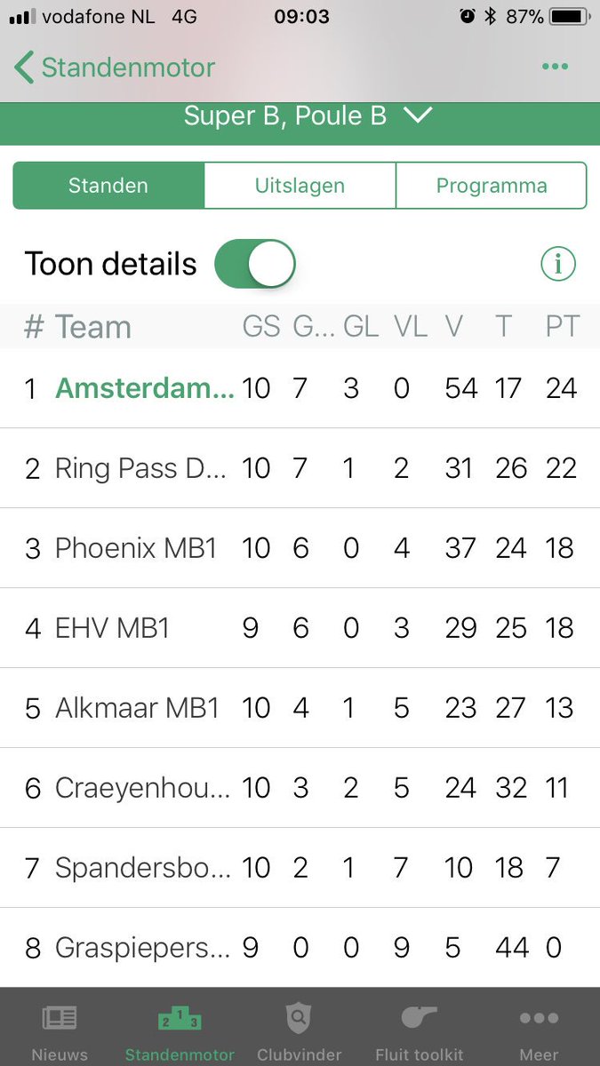AHBCMB1's tweet image. Gisteren op het laatste nippertje teruggekomen van een 5-1 achterstand naar gelijk spel tegen een sterk spelend @Craeyenhoutmb1 #nogsteedsongeslagen