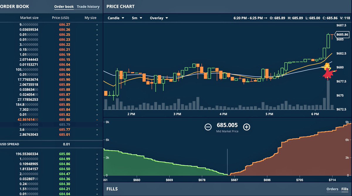 Order Book Depth Chart