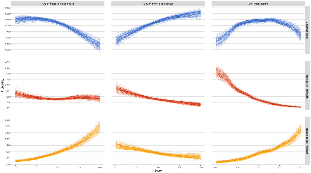 favstats's tweet image. Fitted my very first Bayesian model with the help of @paulbuerkner fantastic #brms package and #tidybayes from @mjskay

What&apos;s there not to love about Bayesian statistics? #rstats #bayesianspectacles