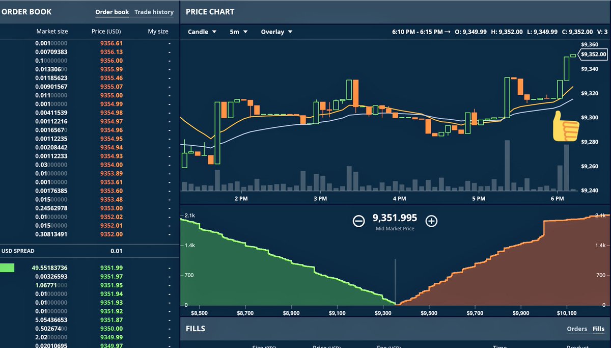 Bitcoin Depth Chart