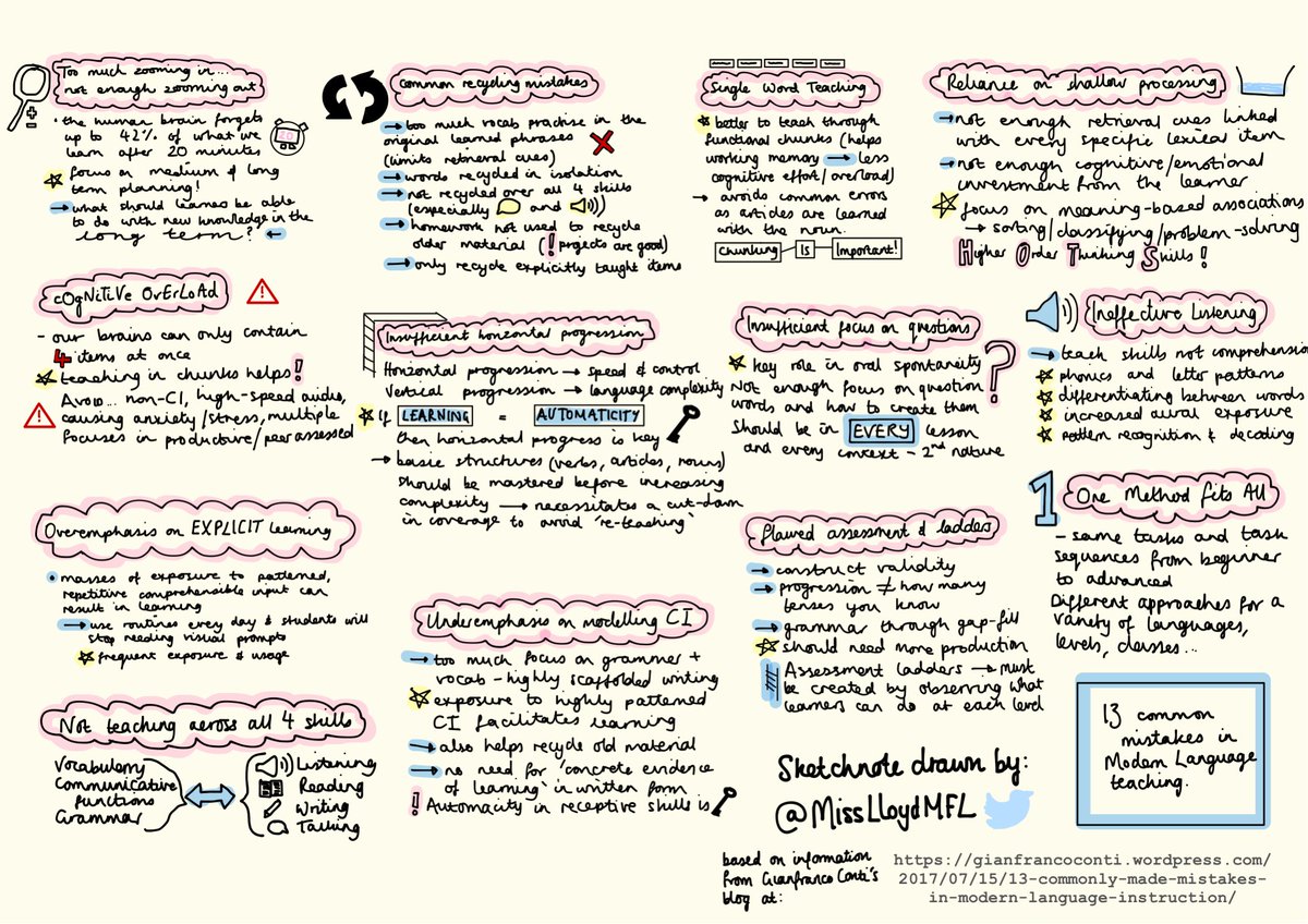 MrsMurphyML's tweet photo. My first attempt at a sketchnote on my iPad, using @gianfrancocont9’s really useful blog post (https://t.co/JBzZlE1hxm) as a base. Aiming to get all the info t9 be readily retrievable in my mind. Perhaps a bit too much writing but I’ve always been one for writing too much! https://t.co/NMHEy6LgRD