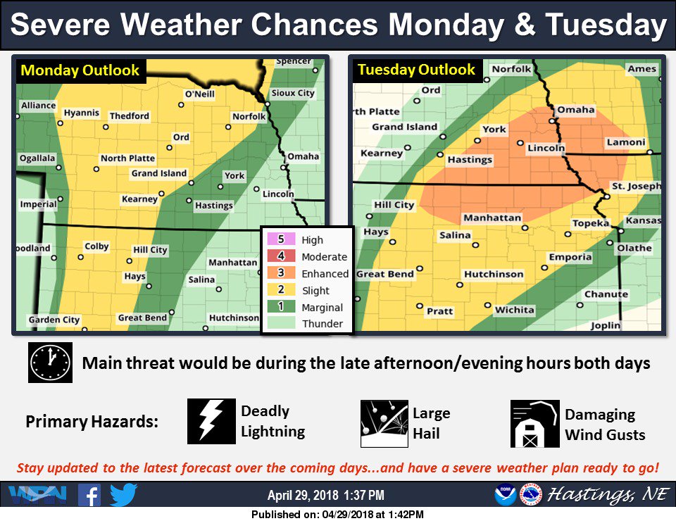 Increased threat of severe weather as we get into the first half of the work week! Be sure to stay updated to the latest forecasts! #newx #k