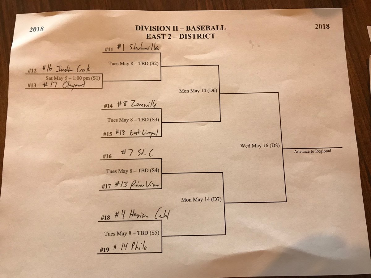 East District Div. 2 Baseball East 2 Bracket