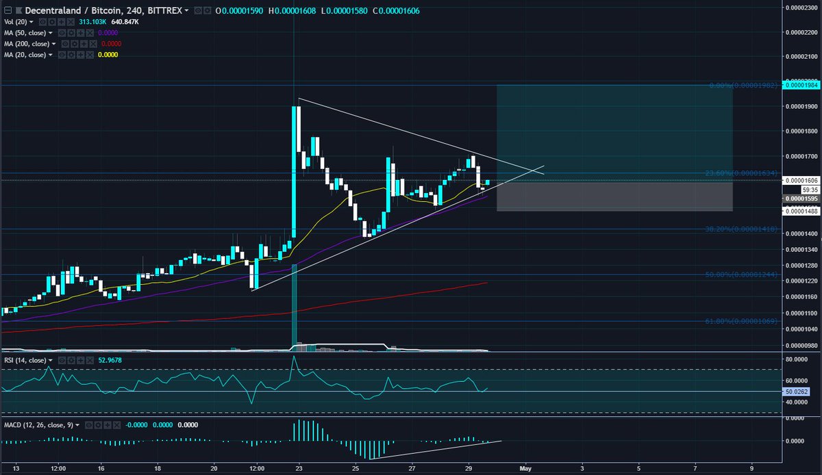 Mr_RoBTC's tweet photo. $MANA https://t.co/lGos0i6BSe