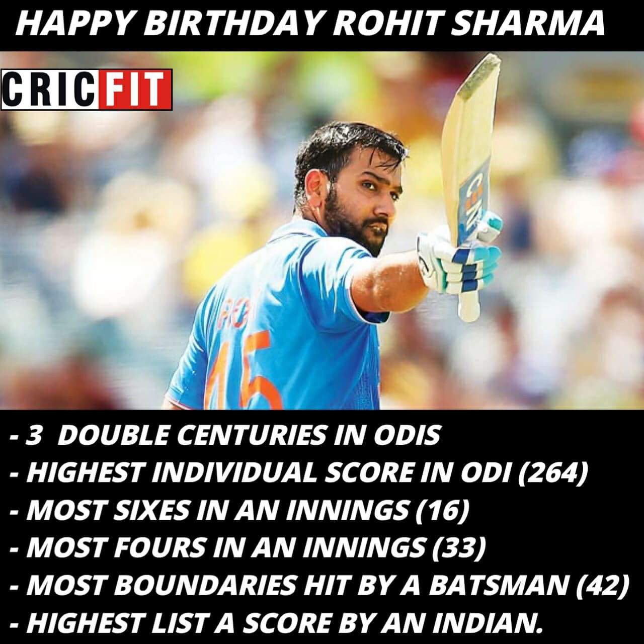 Happy Birthday Rohit Sharma! 