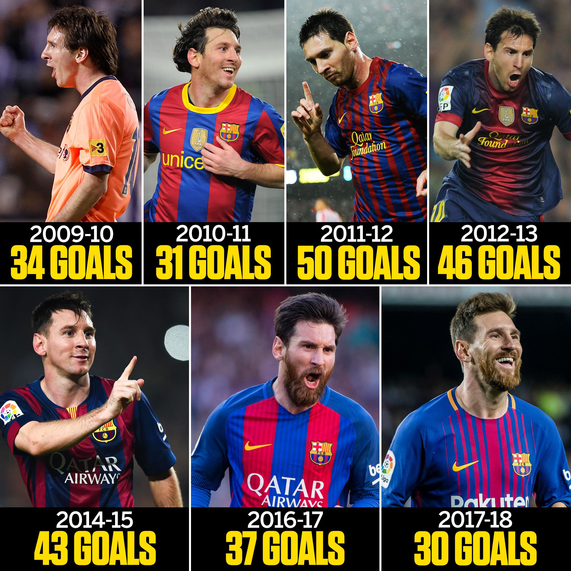 Quotes on Messi 💭 on Twitter: "ESPN: "Lionel Messi is the ...