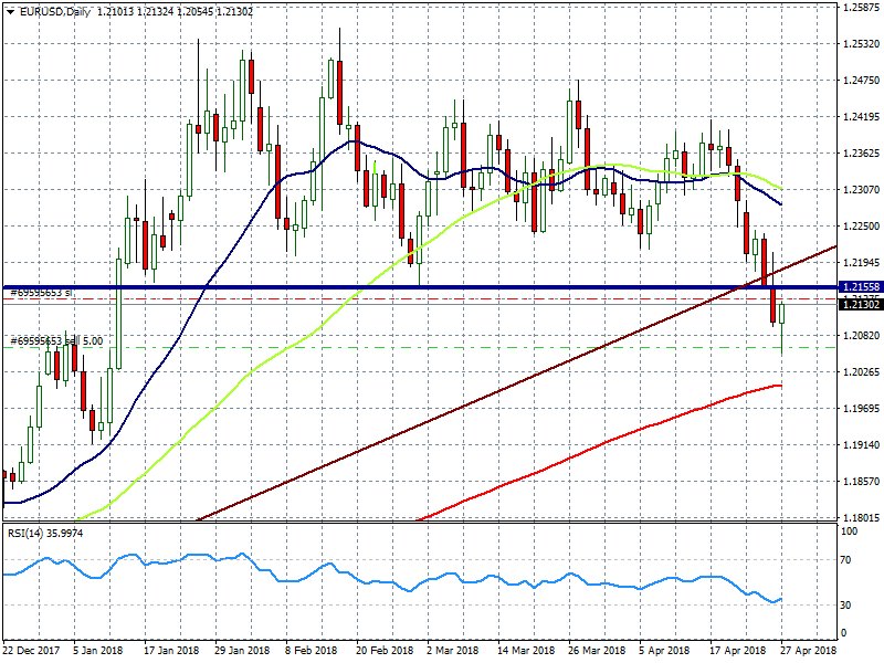 ifodemo's tweet image. EURUSD en posición clave , veremos si rompe el canal de medio plazo. soporte en 1.2055
