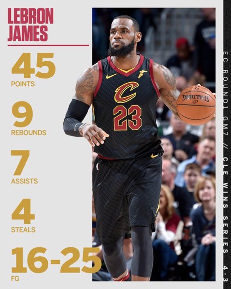 ForwardMileNBA's tweet photo. The @cavs #AllForOne hold on to beat the @Pacers #Pacers taking the series 4-3. https://t.co/1V4Phl8pDw