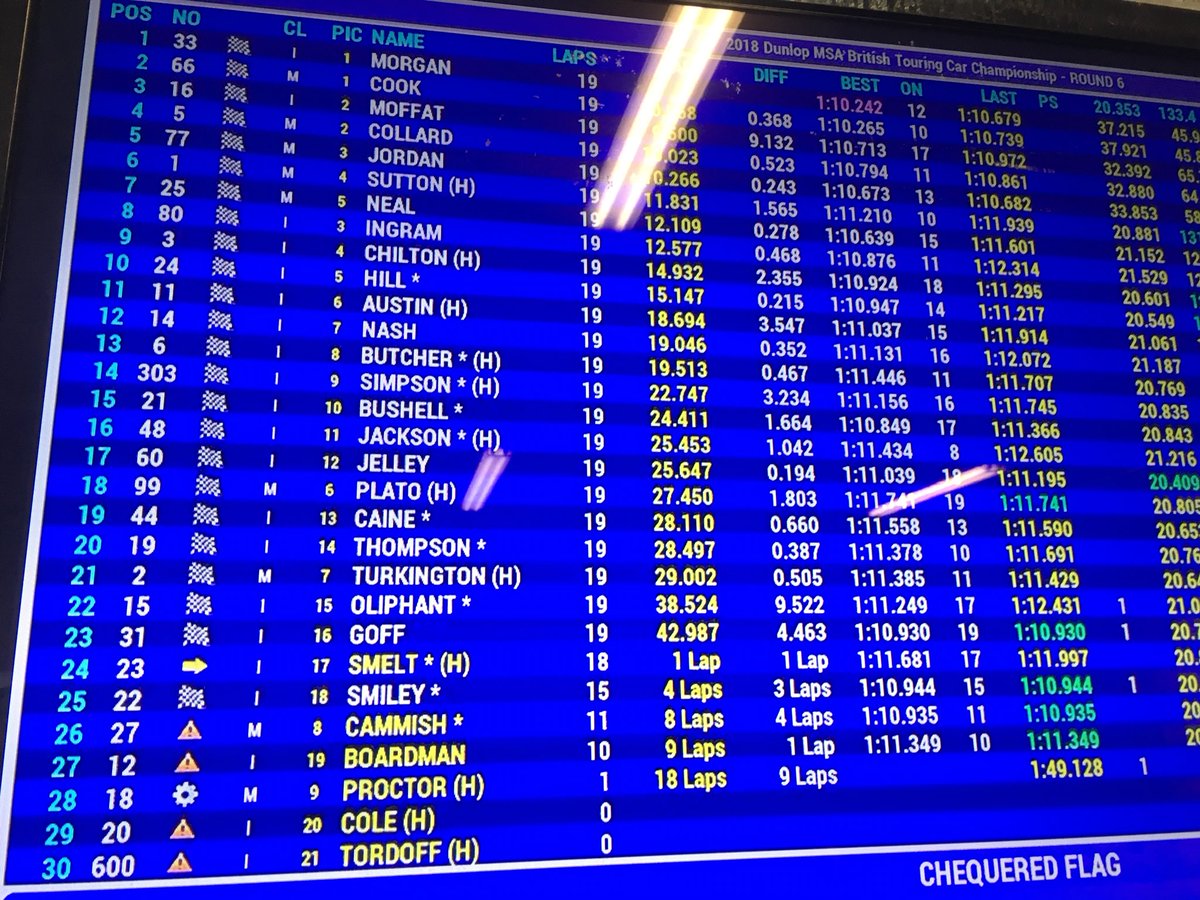 BMR_Engineering's tweet photo. Race 3 results @ASuttonRacing 6th, @jasonplato 18th and @JoshPriceRacing retired with damage in the opening lap
#SubaruUK #SubaruLevorg #Subie #TeamBMR #BTCC #Subaru #adrianfluxinsurance #Autoglym #AutoglymAcademy #BPMitchell https://t.co/S5x9dsyBxW