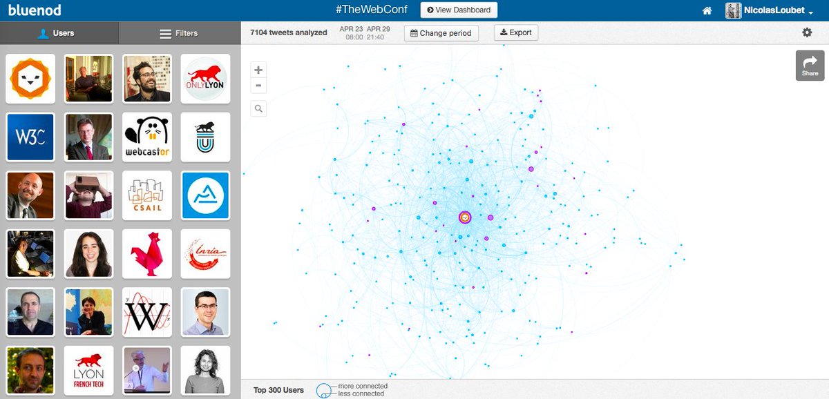 #TheWebConf  (Twitter) community unveiled by <a href="/bluenod/">bluenod</a> => bluenod.com/map/thewebconf… (ndlr: purple ‘dots’ are accounts I’m following) c/<a href="/laMYNE_/">La MYNE</a> <a href="/LaTourDuWeb/">La Tour Du Web</a> @lacuisineduweb <a href="/LyonFrenchTech/">Amer Direkt</a> @tuba_lyon @mixitconf (...)