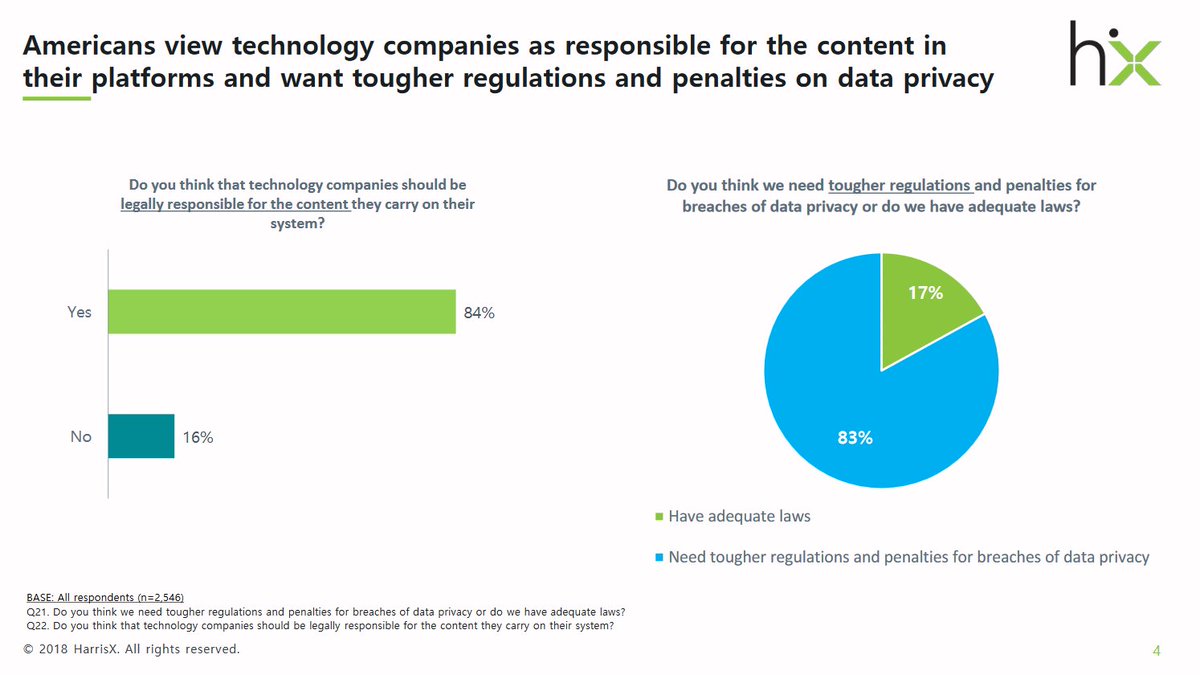 Wolfie Christl On Twitter Quite Interesting Survey Especially The - surprising results e g 67 support gdpr access rights and explicit opt in when personal data is used shared sold