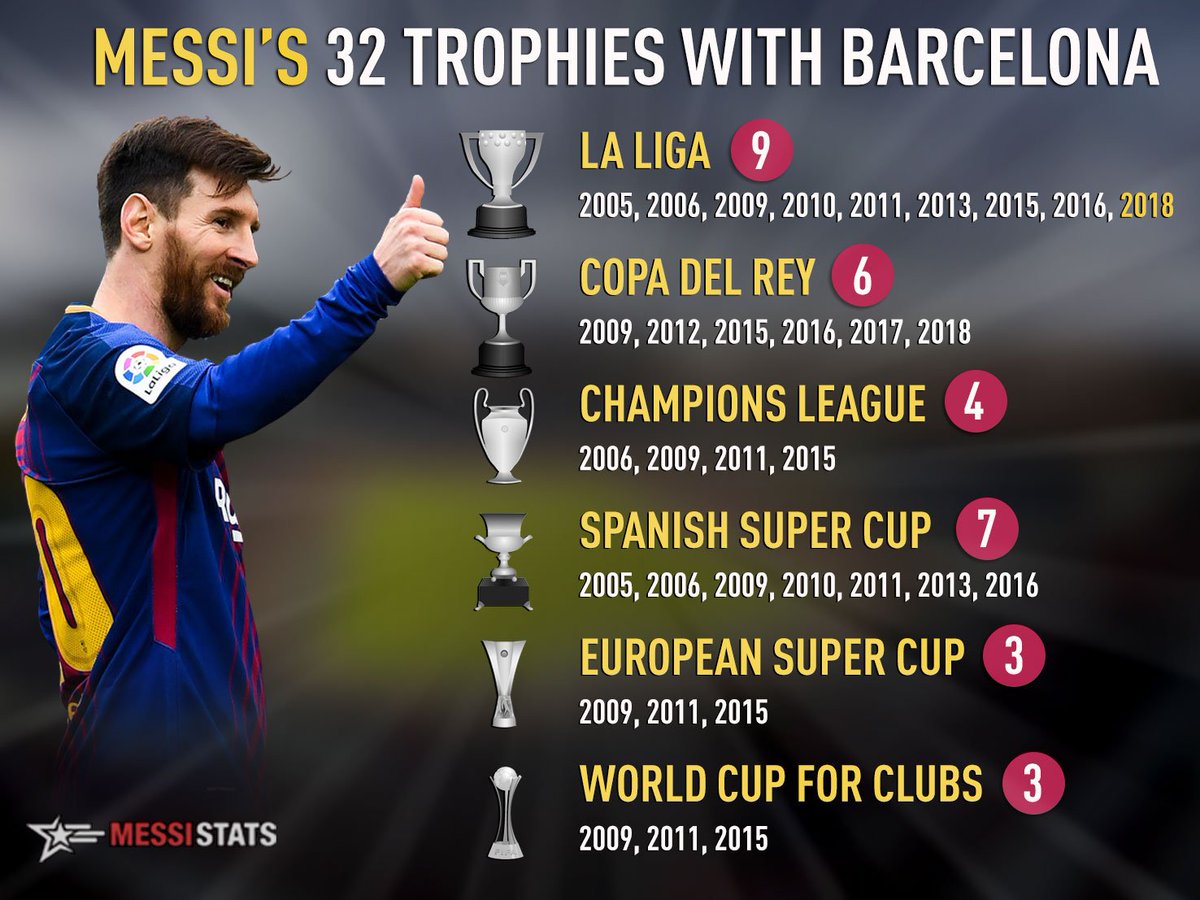 Los 32 títulos de Lionel Messi en Barcelona: el detalle de sus logros
