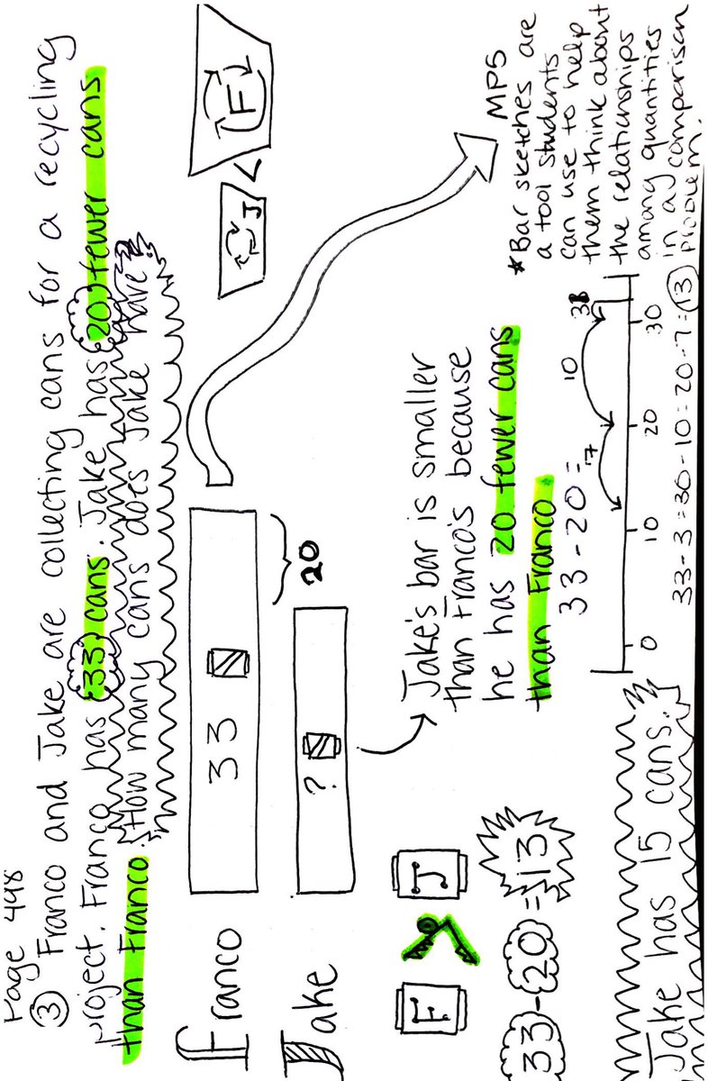 MegganRoper's tweet photo. Made my first #sketchnote today using a story problem from last week’s math lesson. Thanks @staceyduval5 #edtechteam #Aspen https://t.co/jdxkVfBvMO