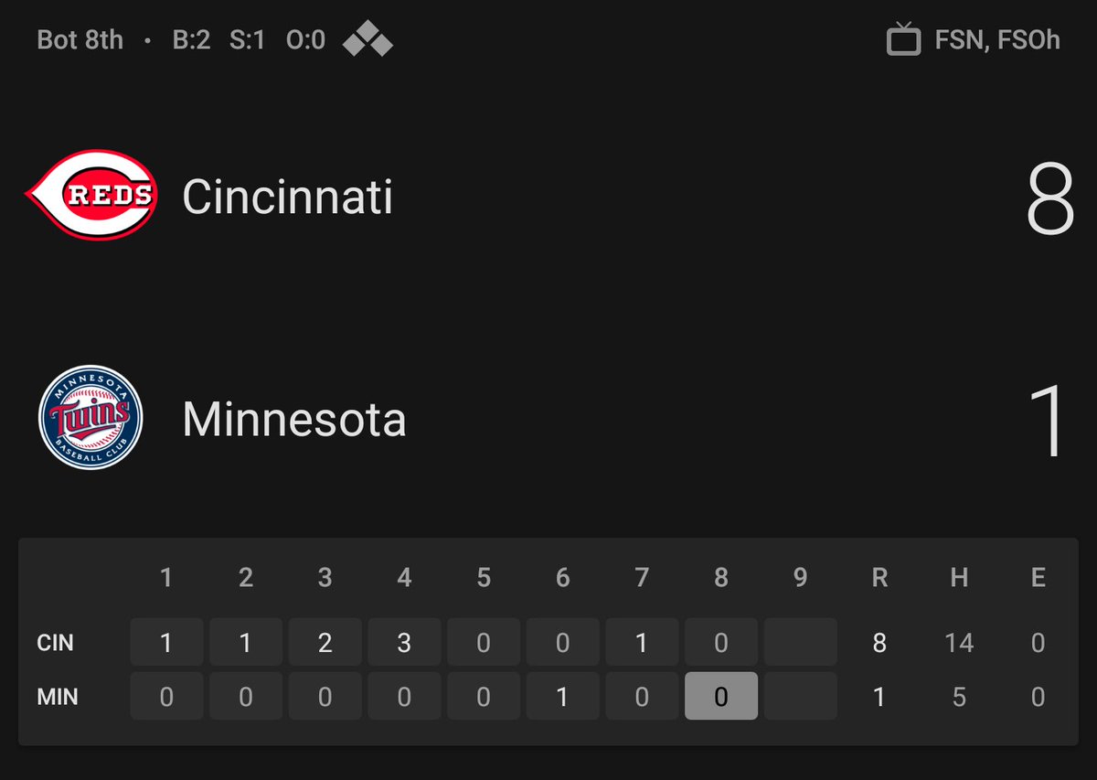 CincyProblems's tweet photo. The Reds are Redsing. π€― #RedsCountry #ImNotUsedToThis https://t.co/7PnGa1hVI9