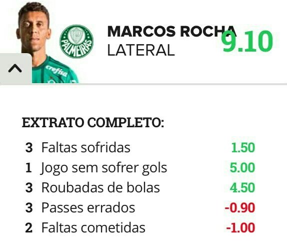 Quem MITOU com Marcos Rocha. RT