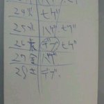 キャバクラ嬢から渡された名刺の裏には？ひどいことが書かれている!