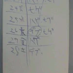 キャバクラ嬢から渡された名刺の裏には？ひどいことが書かれている!