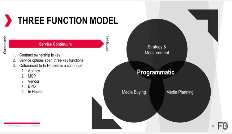 ForgeGroup_'s tweet image. When we talk #transparency service models always come up. Here’s a way of thinking about #programmatic transparency and how to achieve it with a sustainable service model. This is going to be a key discussion point at #ANAAFM @ANAmarketers