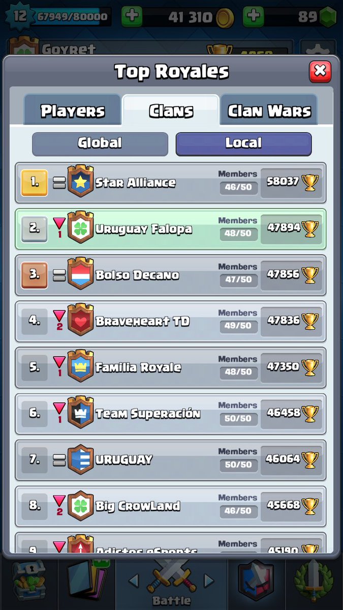 Que buen momento del ladder uruguayo con tremenda pelea por el top con tremendos clanes uruguayos  y los bobos de siempre