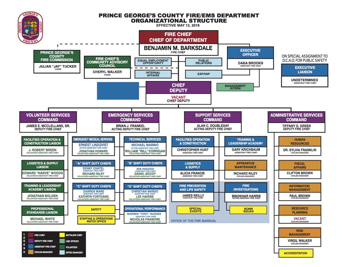 Ddot Org Chart