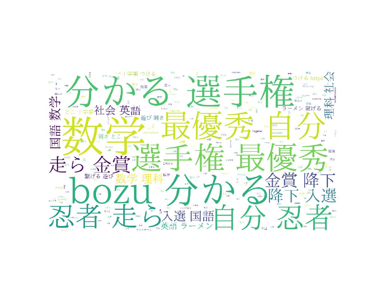 関数星人２(ツー) tweet media