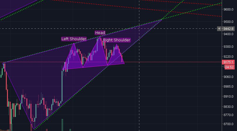 CryptoFaker's tweet image. #BTC Bye bye :)