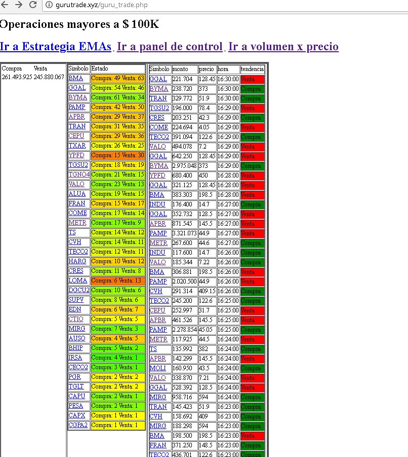 Guru__Trade's tweet photo. Llegamos a 500 traders amigos registrados en la web..VAMOS POR MÁS!!

https://t.co/9b8S5HDXir https://t.co/nWHQVJ73z0