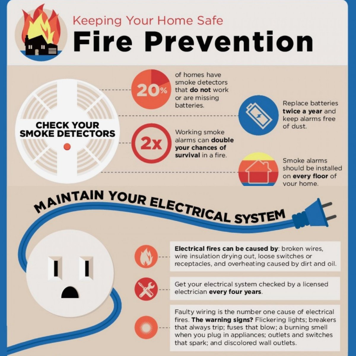 pdfireandsafety's tweet photo. Happy weekend everyone! 

Please stay fire safe and if you need any help please don't hesitate to contact PD Fire And Safety!

#pdfireandsafety #Staysafe #weekend https://t.co/gzK2KkyX7G
