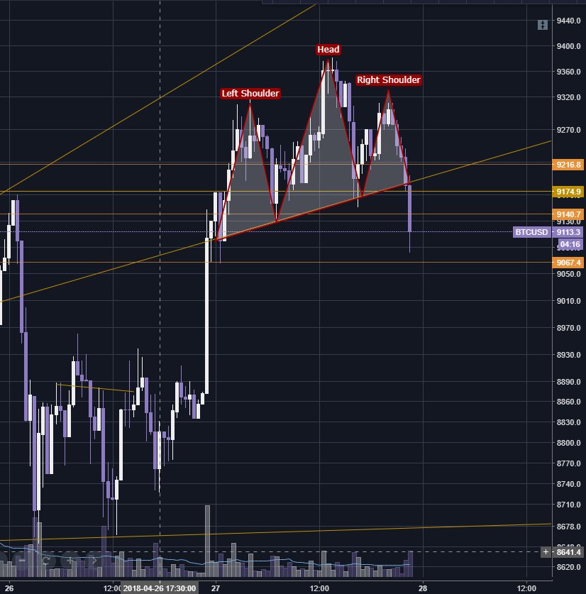 secoundsource's tweet photo. Ups �� !  $BTC $XBT https://t.co/W9ogKZCMH1