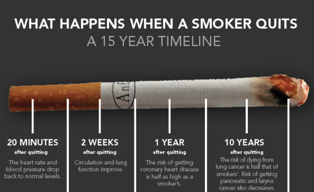 implications of cigarette smoking Health Effects of Tobacco Use