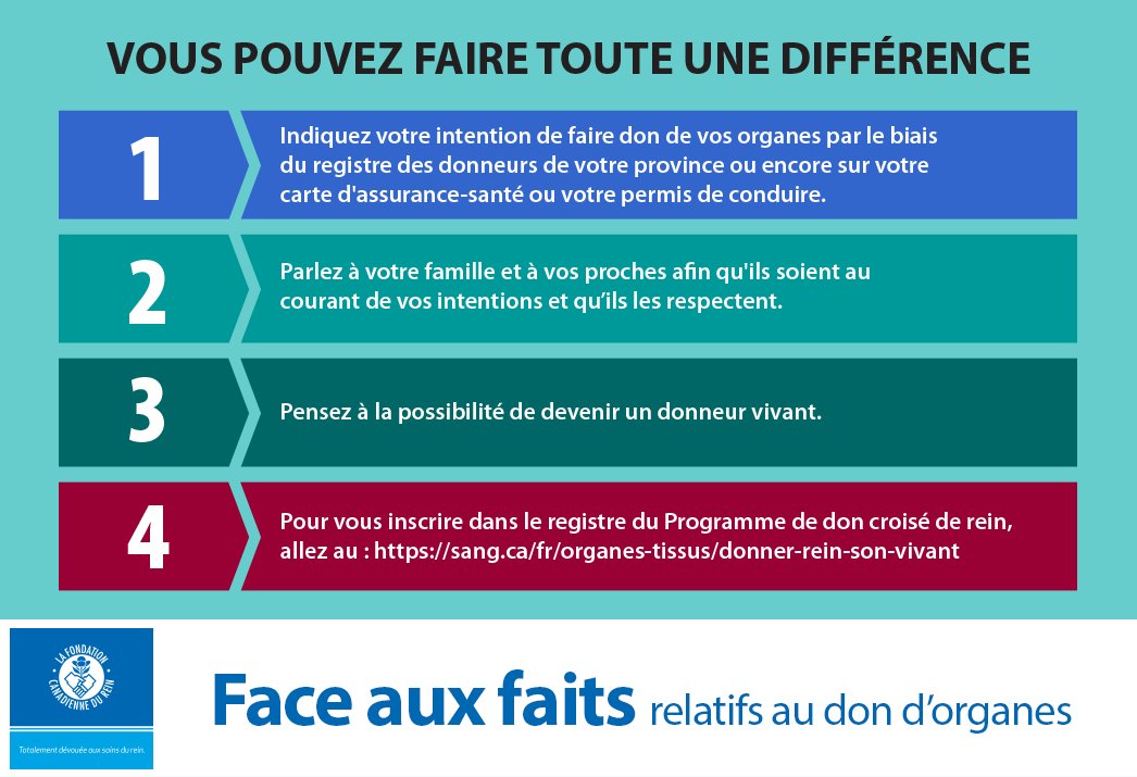 kidneycanada's tweet photo. La Semaine nationale de sensibilisation aux dons d'organes et de tissus tire à sa fin. Passez le mot sur l'importance du #DonDOrganes: discutez-en et incitez votre entourage à s'inscrire comme donneur d'organes. #SauvezUneVie #FaitesUneDifference #SNDOT https://t.co/3VLxt5JKvM https://t.co/o5pQhSevtv