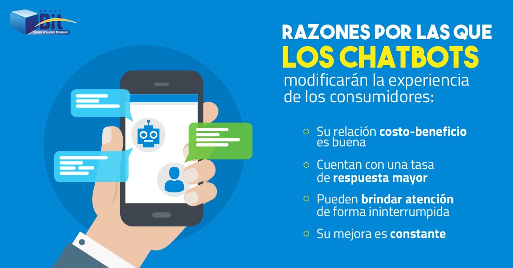 Grupo_BIT's tweet photo. Los chatbots son una tendencia que sigue en aumento gracias a los a los múltiples beneficios que se les pueden atribuir. Se estima que tendrá un valor de mercado de 1.23 mil millones de dólares para el 2025. #Chatboots #innovación https://t.co/PsDX590bFe https://t.co/LdZHj3gqd5