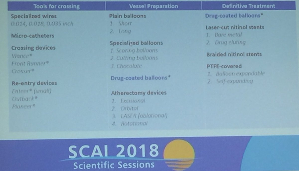MichaelMegalyMD's tweet image. Critical limb ischemia toolkit @SCAI #SCAI18 #Peripheralarterydisease