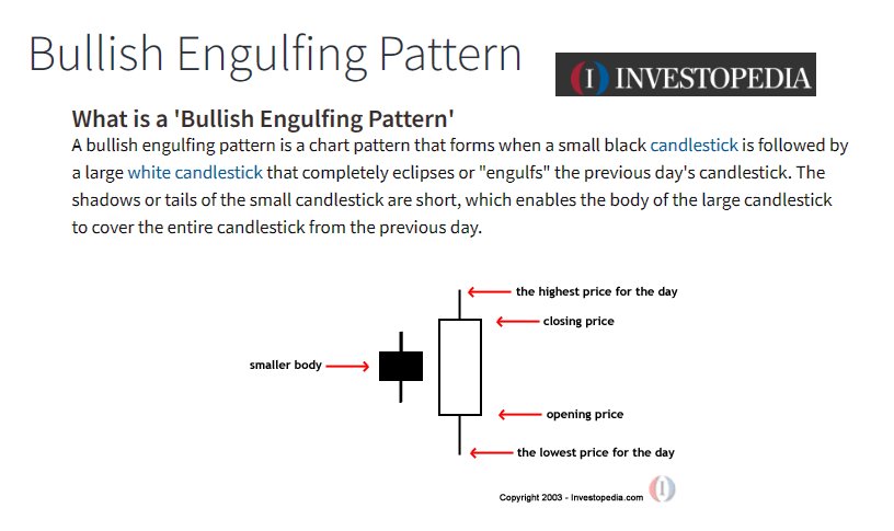 Line Break Chart Investopedia