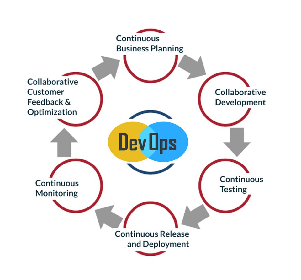 “Automating the six C’s of the DevOps cycle is the key to business automation in 2018.”
   #FeelGoodFriday #thesunflowerlab #sunflowerlab #DevOps #agile #DevOpsFocusGroups #ContinousDelivery #continuousintegration #deliverypipeline #Devopsintegration