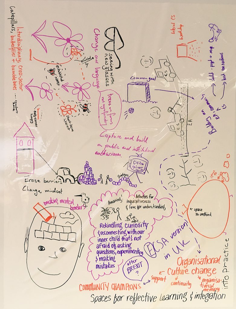 Opening Science for All project partner meeting “Visioning a National Community for Citizen Science” in #UK with @DrHG &amp; an engaged community was invigorating &amp; inspiring - facilitated with energetic and constructive panache. Thank you all! #citsci @TogetherSci