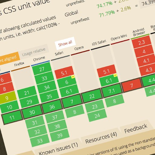 Ahmed_Alaa_Dev's tweet photo. "Can I use" is a great online tool that provides you with the ability to use CSS classes or HTML attributes for different browsers and you can also compare browsers
https://t.co/eEceJ9H0SM
try "filter" for example https://t.co/kD9Jw7BFXc