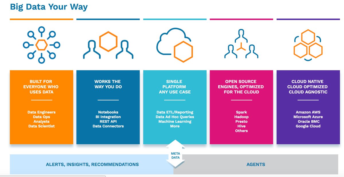 9cnewsuae's tweet image. #LIKE 28  PLZ RT IT

#ModernData Platforms

stage.iterate.ai/solutions/647/…
#Industry40 #IoT #AI #Cloud #leadership #FINTECH  #innovation  #disruption    #robotics  #Entrepreneur #Startups #Tech #SEO #CX #AR #VR #DataScience