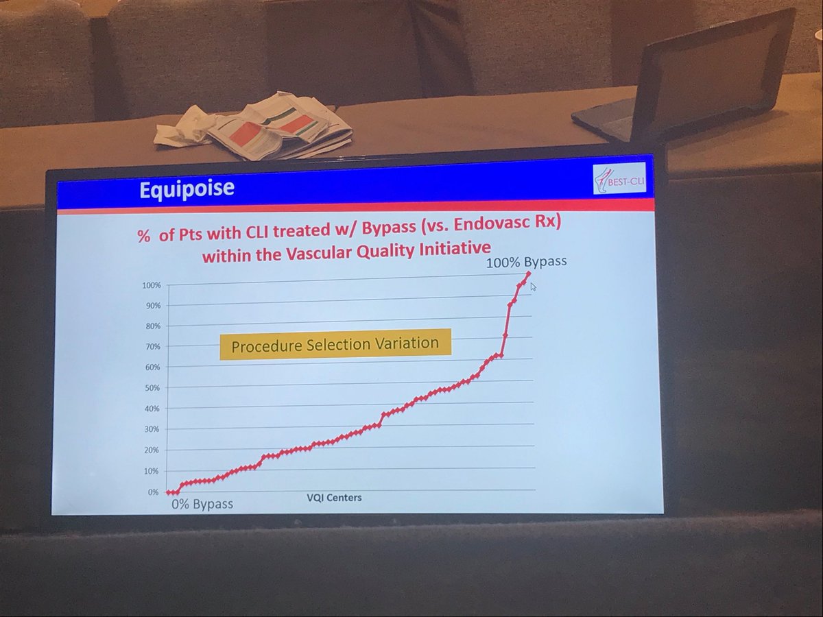 shishem's tweet image. @SCAI #SCAI18 discussing #BEST-CLI and variation in care for CLI patients