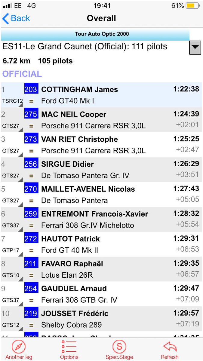 James Cottingham &amp; Andrew Smith head into the final day of the 2018 <a href="/tourauto/">Tour Auto</a> with significant overall lead in the <a href="/scuderiabear/">Scuderia Bear</a> GT40... fingers crossed 🤞