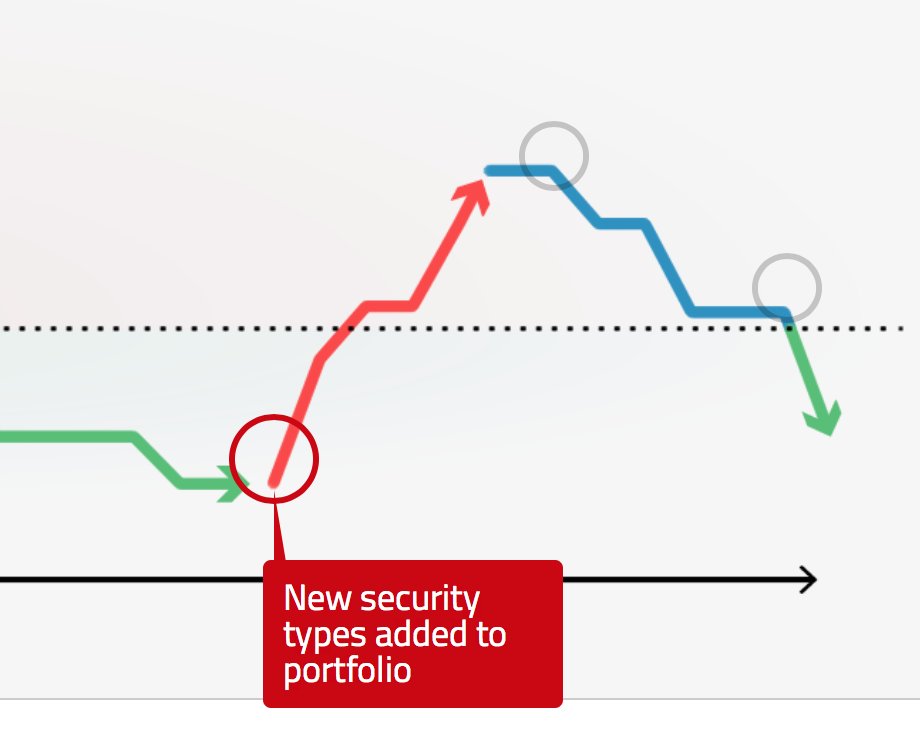 RedSwanRisk's tweet image. Red Swan is the Premier RiskMetrics enhancement.

Portfolio model risk is as important as other risk exposures. Do you know yours? Contact us today for a demonstration &amp;gt; redswanrisk.com/?utm_source=tw… #riskmetrics #finance #PortfolioManagement #risk #riskmanagement