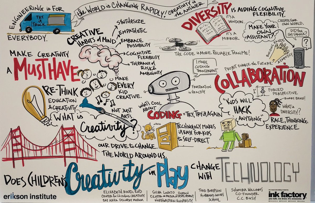 ElizabethWRood's tweet photo. Loving this rendering of our talk on #creativity and #TECplay. Thanks to @EriksonInst for including @C4Creativity and @BADM_org! https://t.co/mWJEhRR2Fp